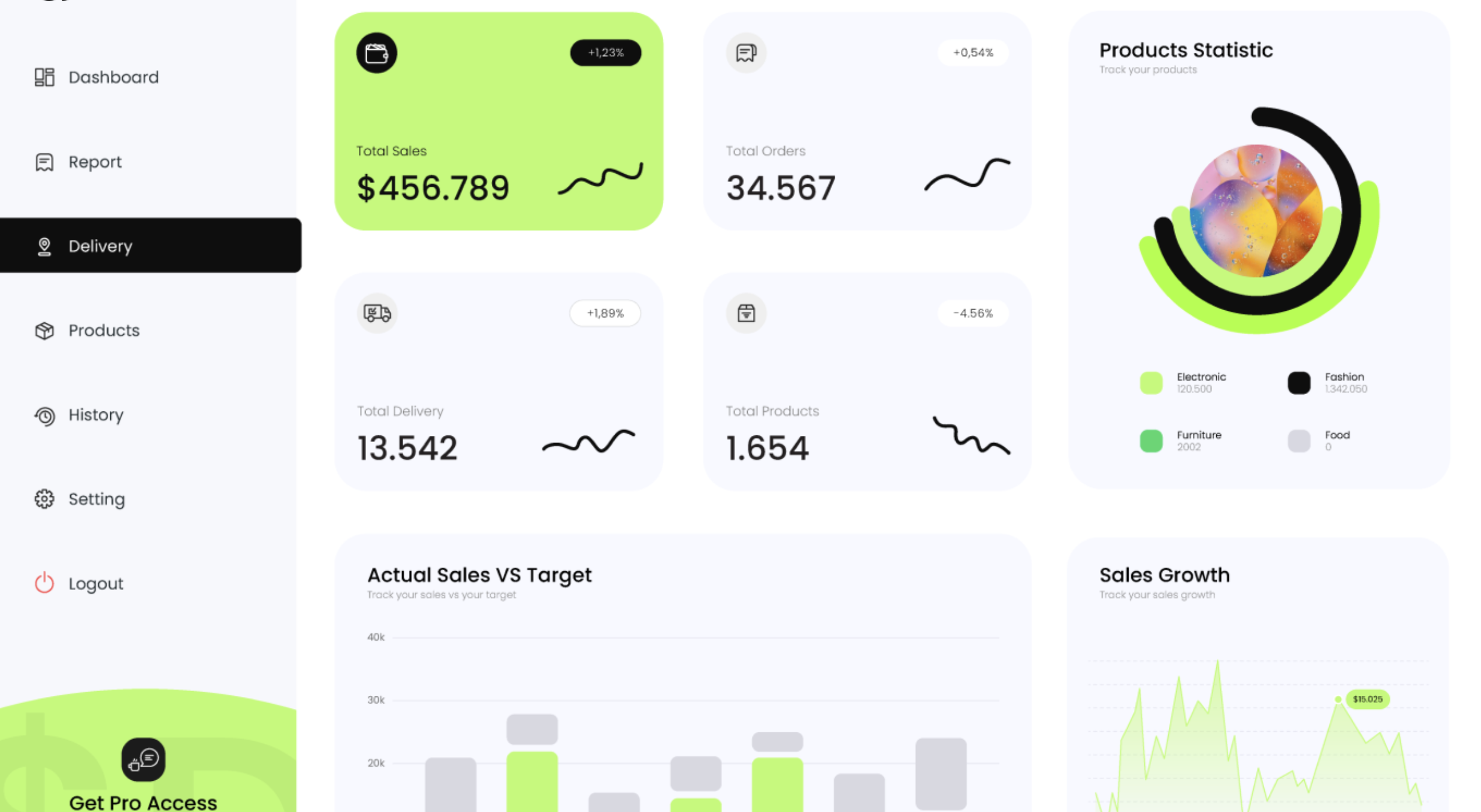 โรงแรม & รีสอร์ท